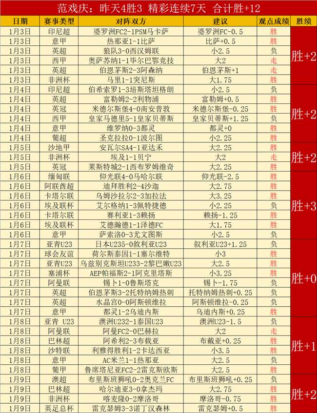 巅峰对决双,红马盛宴竞,技风华,PA,真人视讯官网,娱乐游戏,APP,下载,PA,Gaming