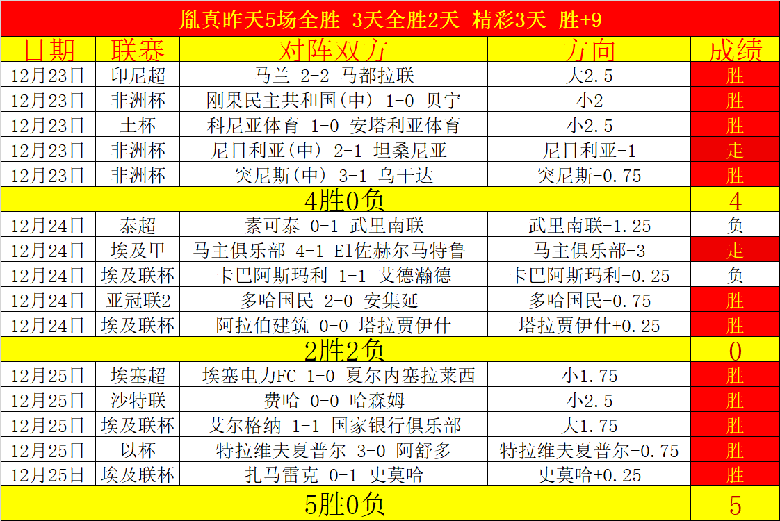 狮城水手亚,冠次回合捍,卫荣耀挑战,PA,真人视讯官网,娱乐游戏,APP,下载,PA,Gaming