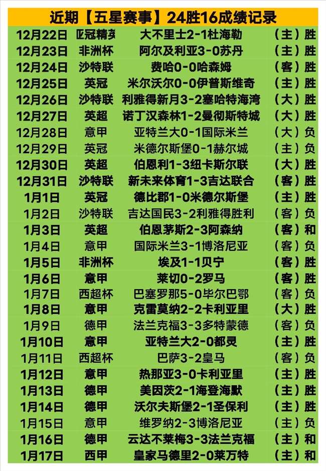 大连英博中,超首秀,首球首分惊,PA,真人视讯官网,娱乐游戏,APP,下载,PA,Gaming