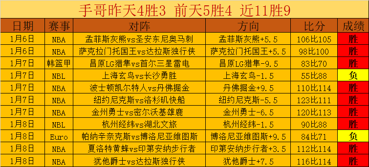 央视网体育,国足热身赛,力克科威特,PA,真人视讯官网,娱乐游戏,APP,下载,PA,Gaming