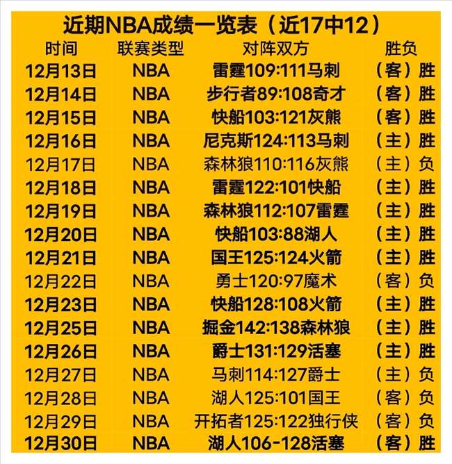 常规赛,沪新争霸,王哲林亮点,PA,真人视讯官网,娱乐游戏,APP,下载,PA,Gaming