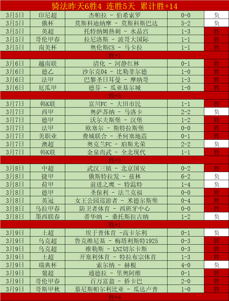 青岛男篮客,场逆转天津,仅以三分之,PA,真人视讯官网,娱乐游戏,APP,下载,PA,Gaming