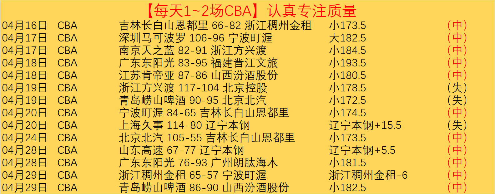 香港赛事连,战连捷,四连红再显,PA,真人视讯官网,娱乐游戏,APP,下载,PA,Gaming