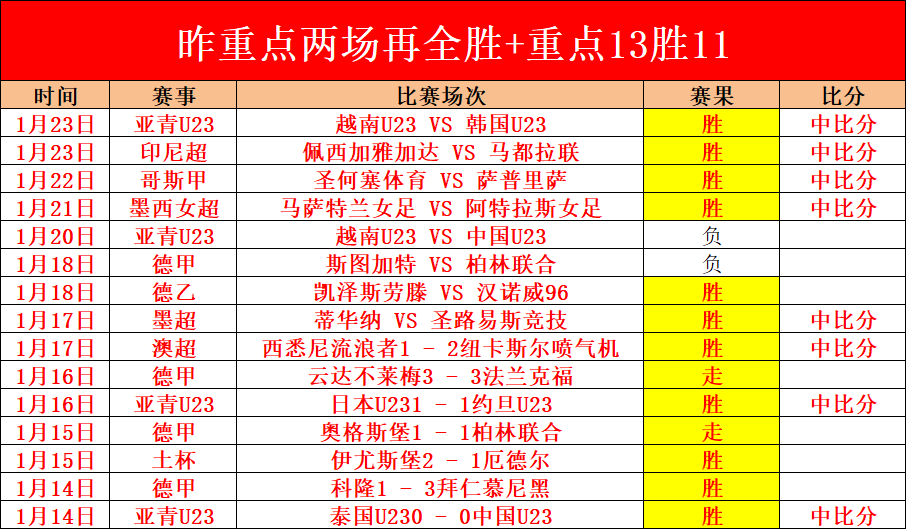 富勒姆教练,点评,狼队客场挑,PA,真人视讯官网,娱乐游戏,APP,下载,PA,Gaming