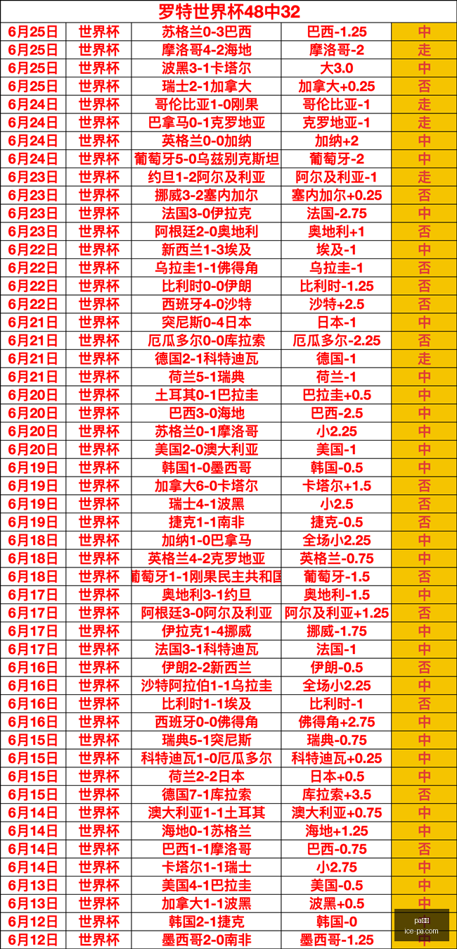 真人,pa真人,pa真人官网,pa真人官网,pa真人优惠,pa真人对比,pa真人玩法,pa真人体验